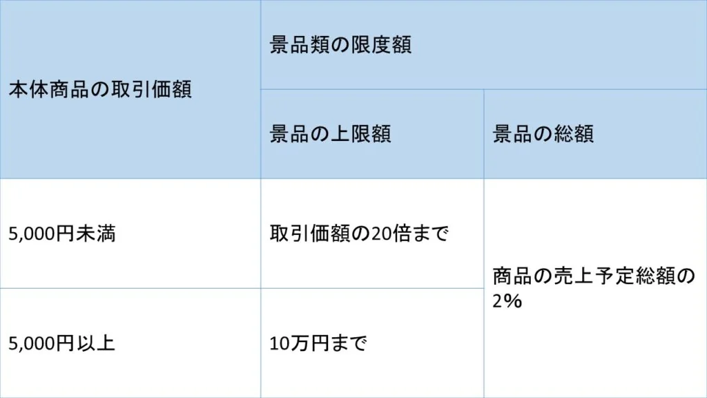 景表法一般懸賞