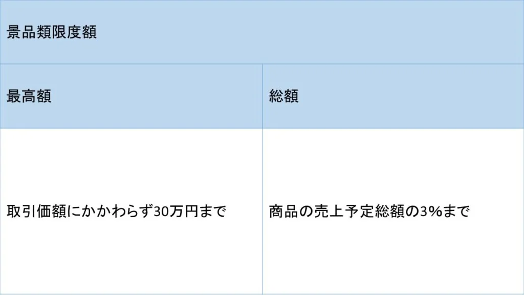 景表法共同懸賞
