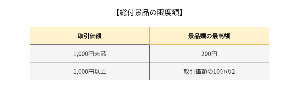 総付景品の限度額