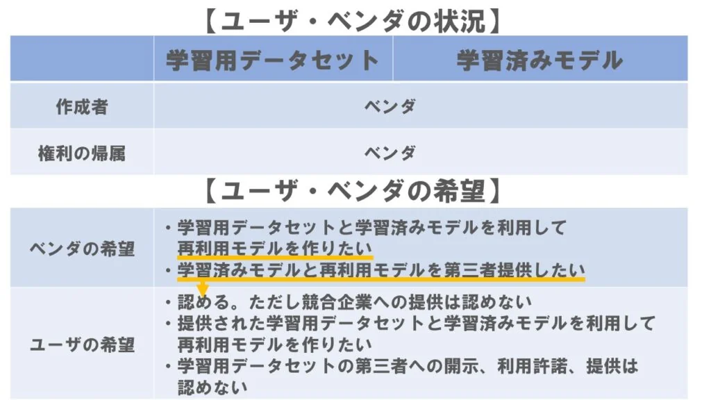 ケース１利用条件