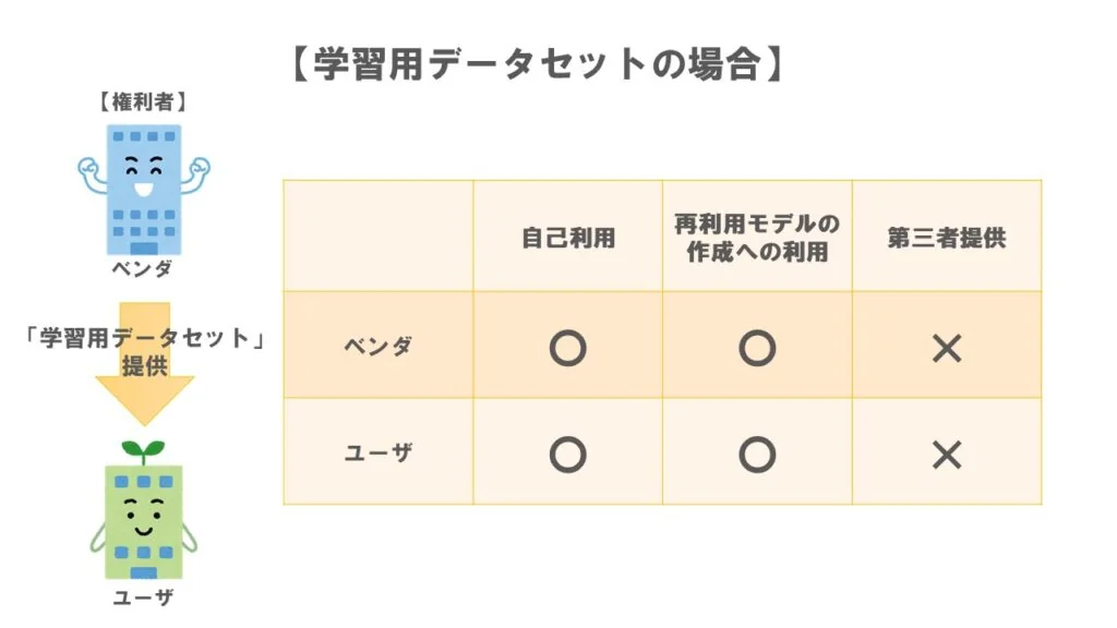 ケース１学習用データセットの場合