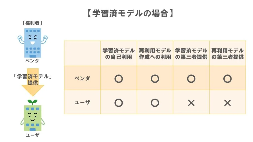 ケース１学習済みモデルの場合