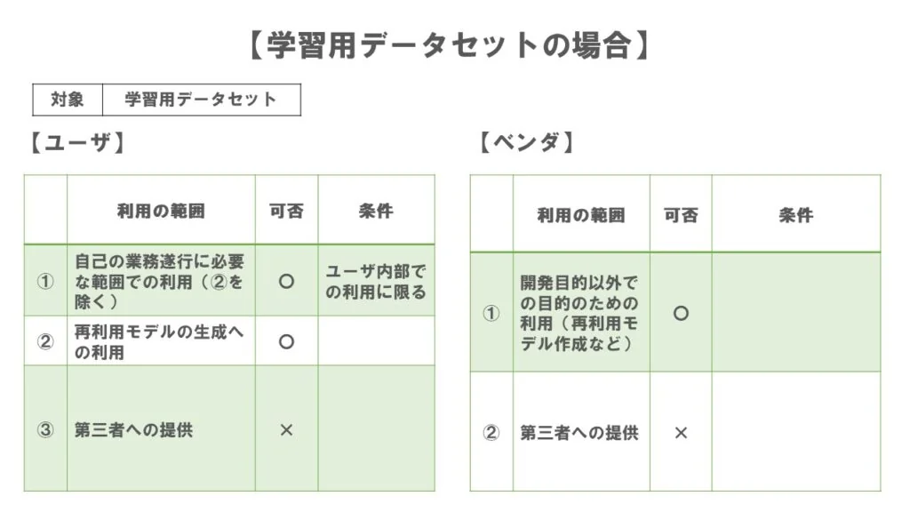 ケース１利用条件一覧表【学習用データセット】
