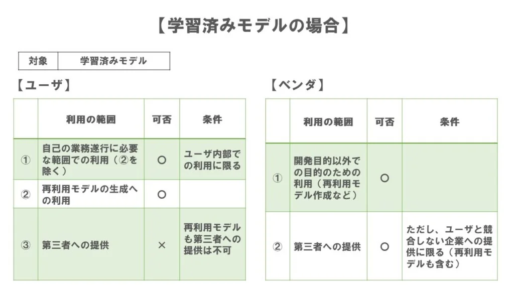 ケース１利用条件一覧表【学習済みモデル】