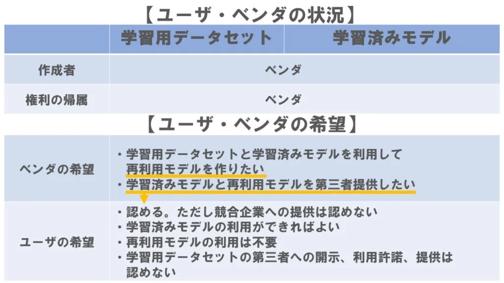 ケース２利用条件