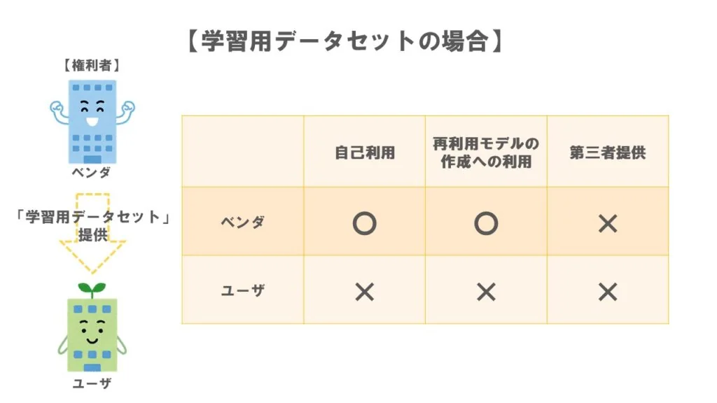 ケース２学習用データセットの場合