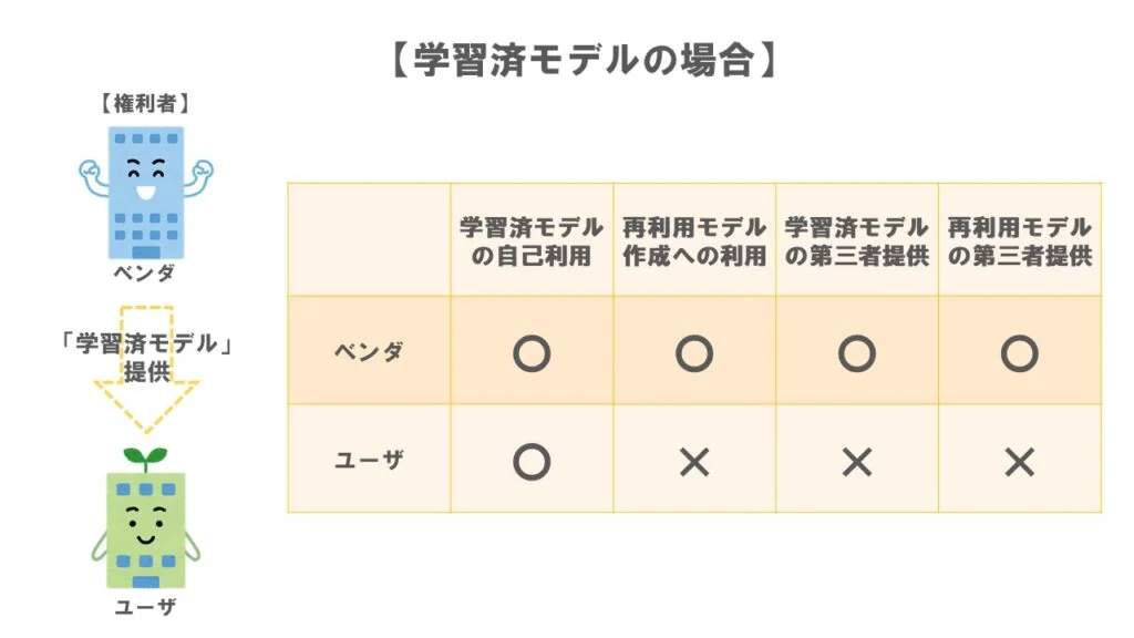 ケース２学習済みモデルの場合