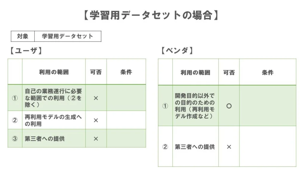 ケース２利用条件一覧表【学習用データセット】