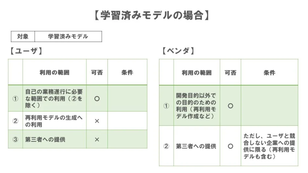 ケース２利用条件一覧表【学習済みモデル】