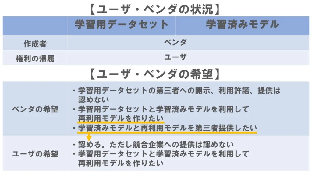 ケース３利用条件