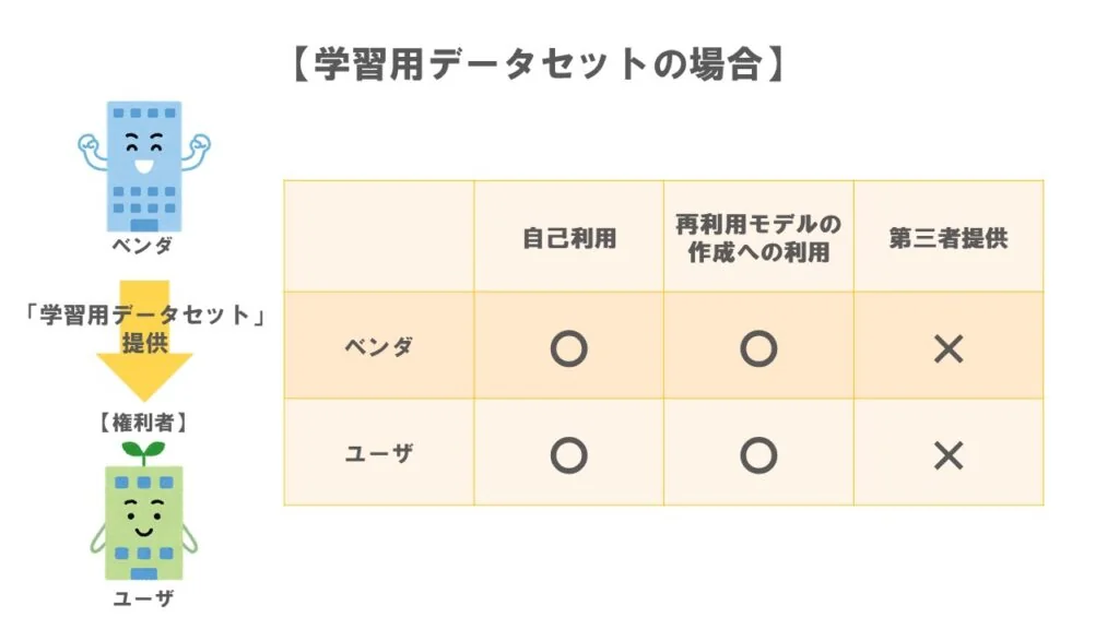 ケース３学習用データセットの場合