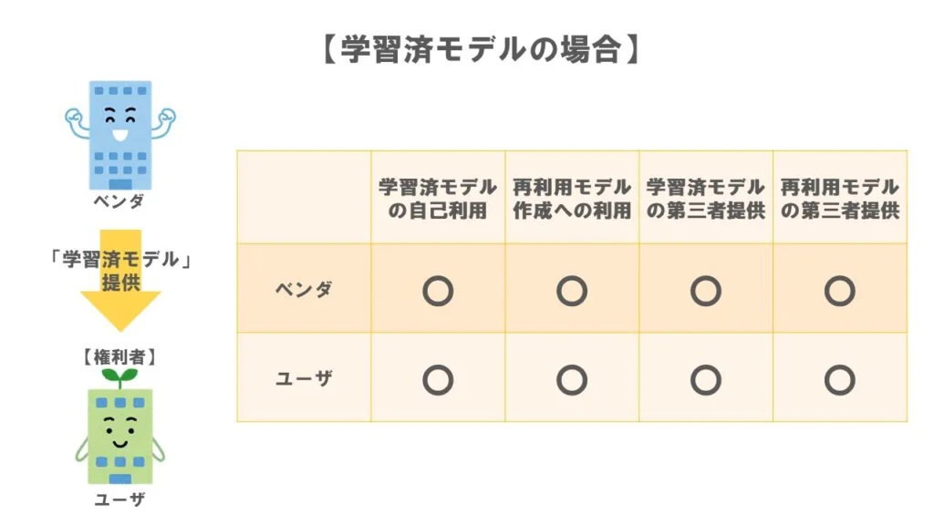 ケース３学習済みモデルの場合