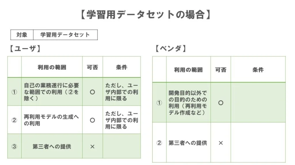 ケース３利用条件一覧表【学習用データセット】