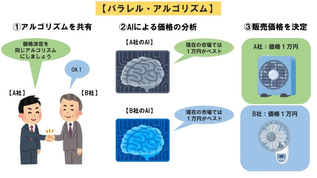 パラレル・アルゴリズム