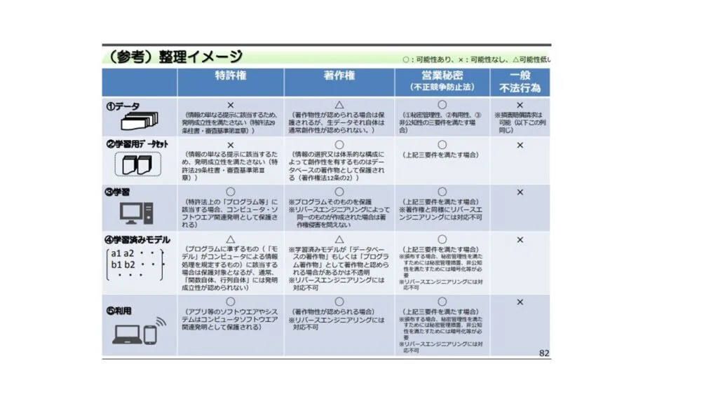 （参考）整理イメージ