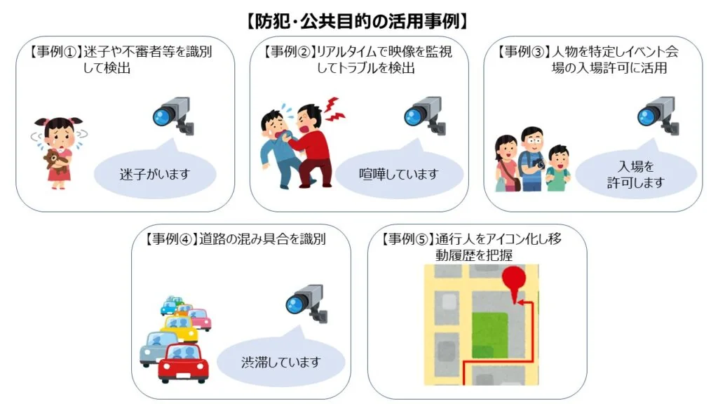 AI_防犯・公共目的の活用事例