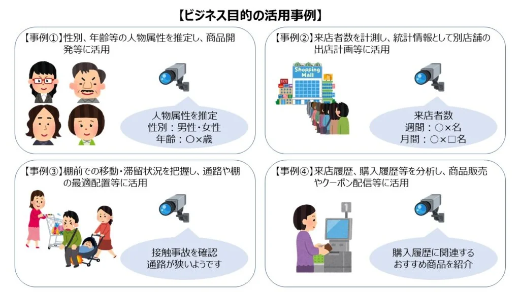 AI_ビジネス目的の活用事例