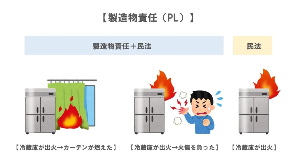 製造物責任