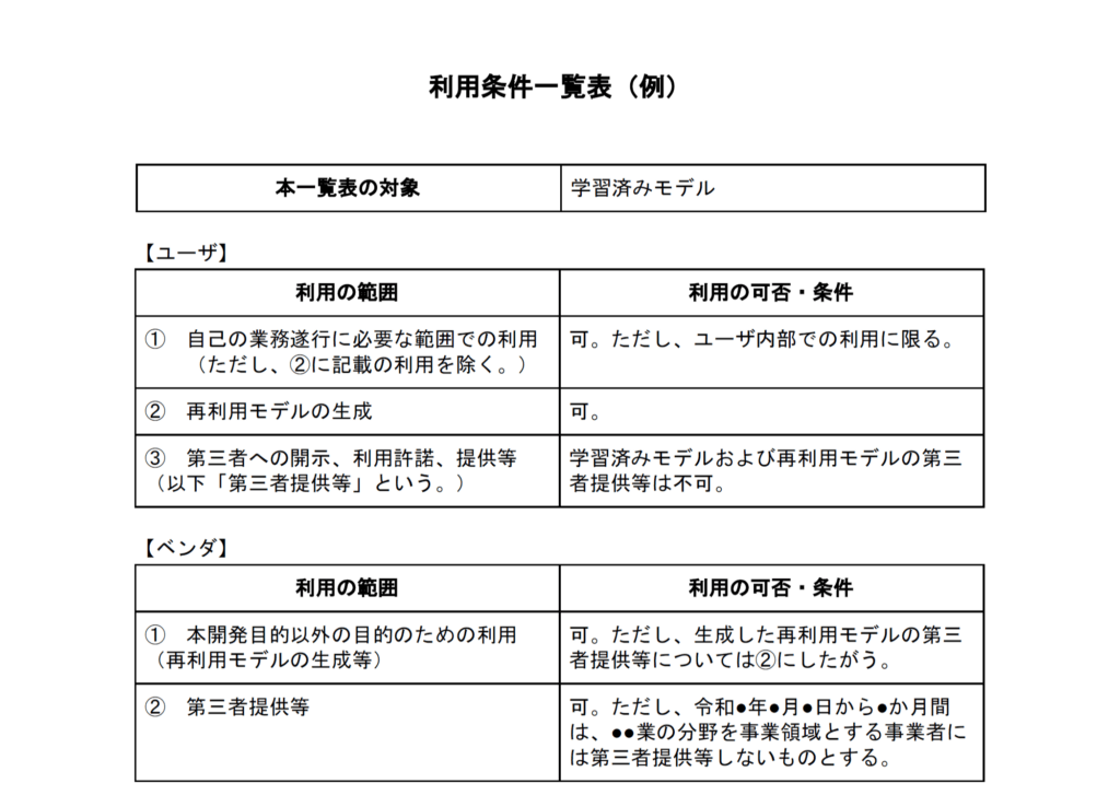 利用条件一覧表