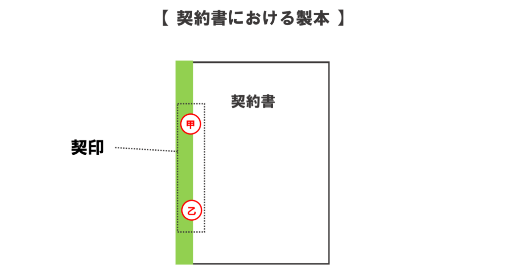 製本