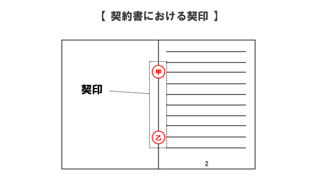 契印