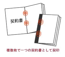 契印の押す場所