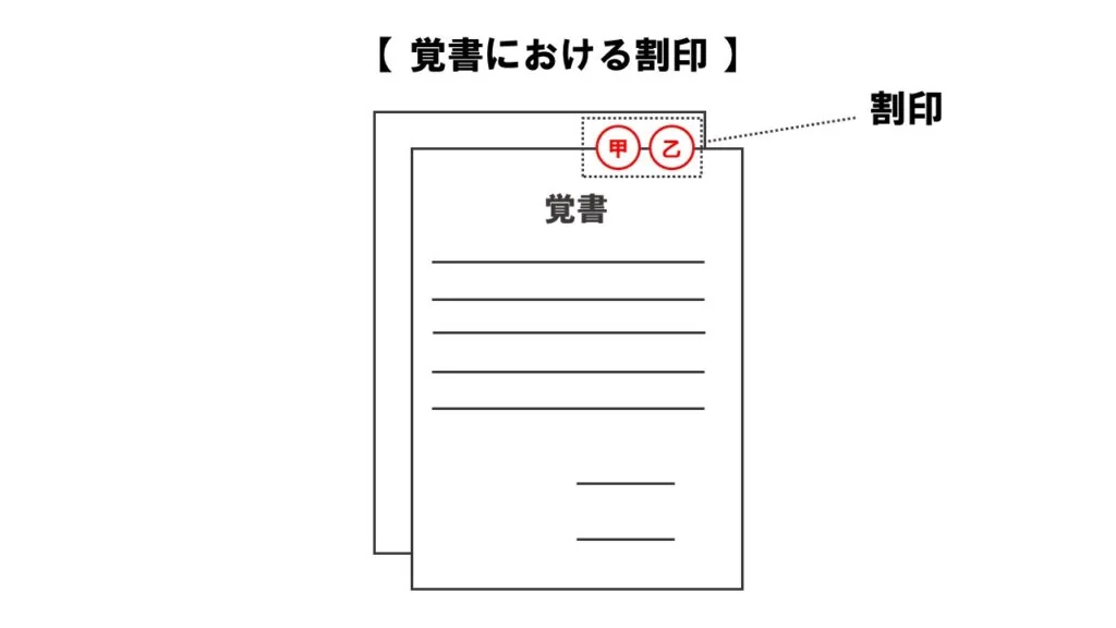 覚書における割印