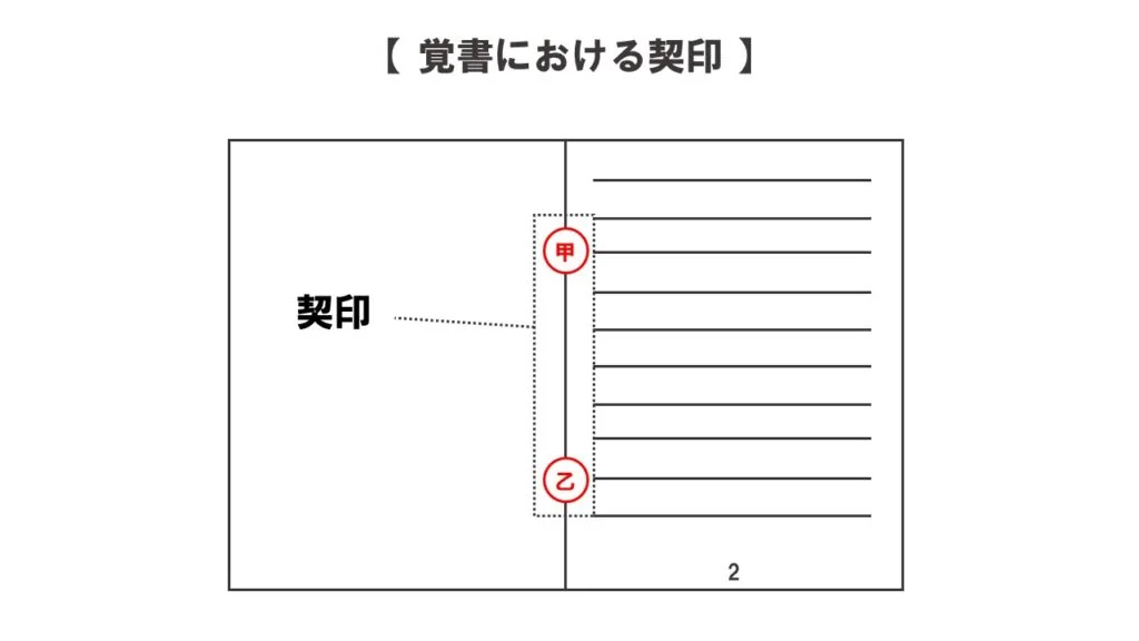 覚書における契印