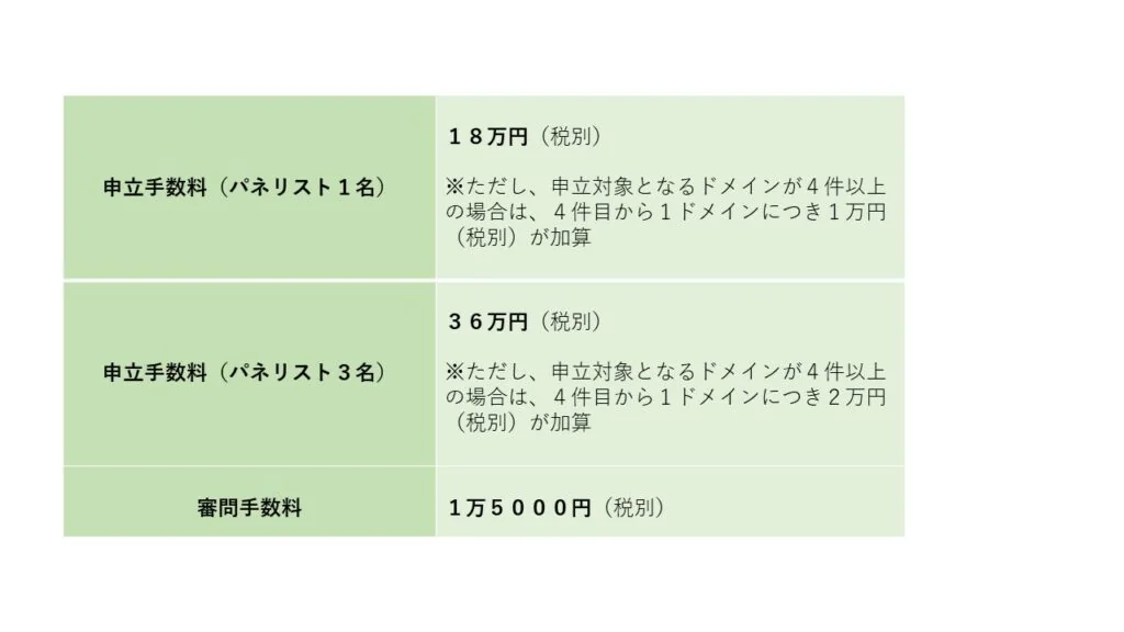 申立手数料