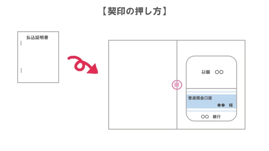 契印