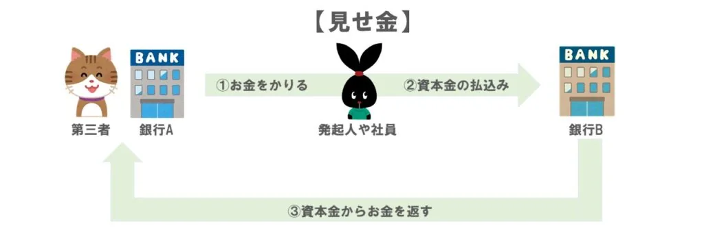 見せ金