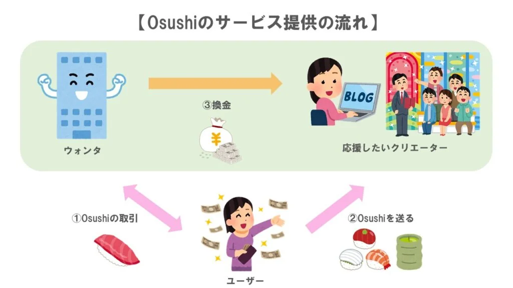 おすし