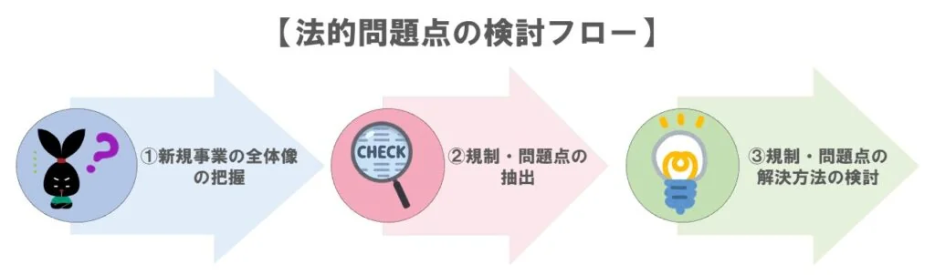 法的問題検討