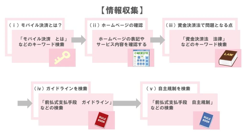 情報取集