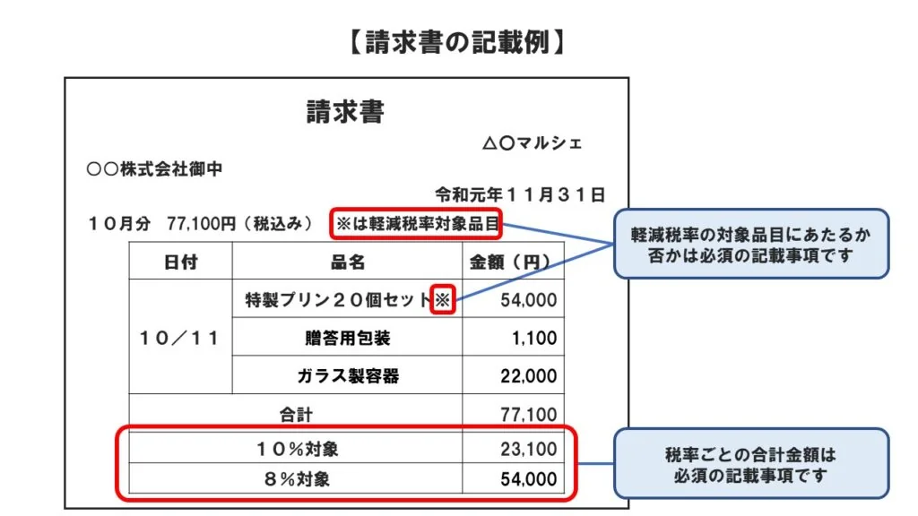 軽減税率：請求書の記載例