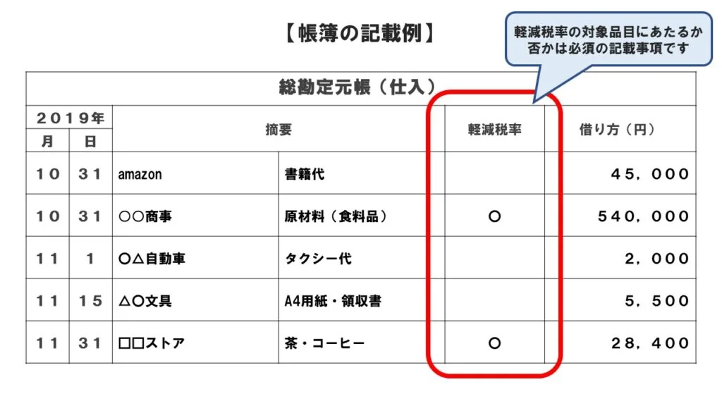 軽減税率：帳簿の記載例