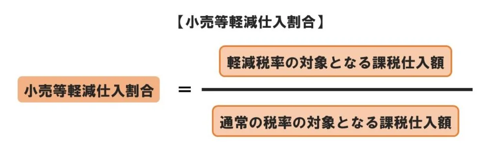 軽減税率：小売軽減仕入割合