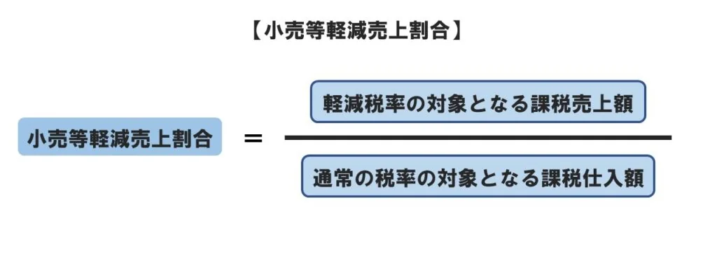 軽減税率：小売軽減税率：仕入税額の計算の特例軽減売上割合