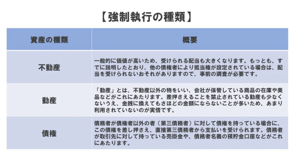 債権回収