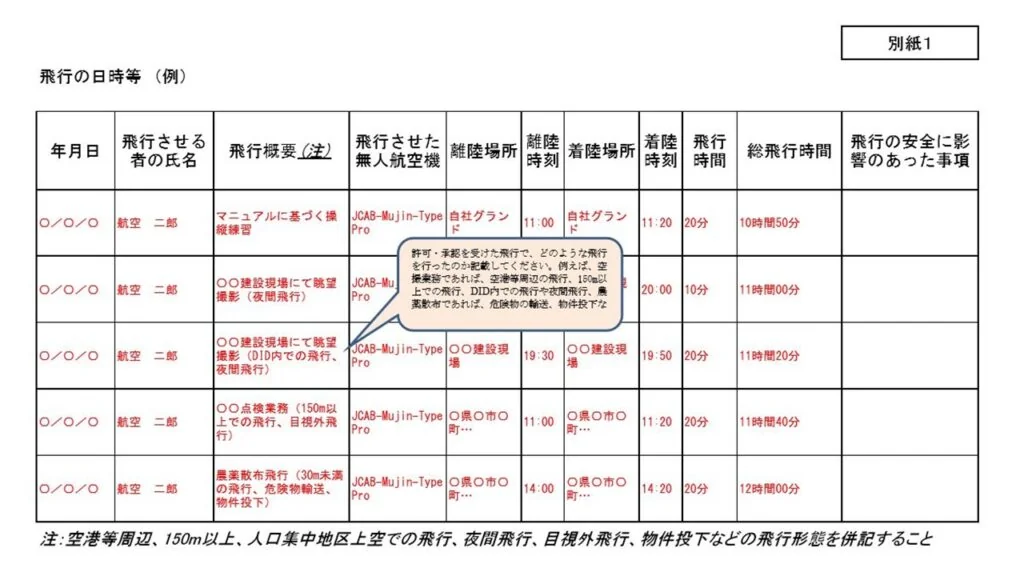 ドローン１４