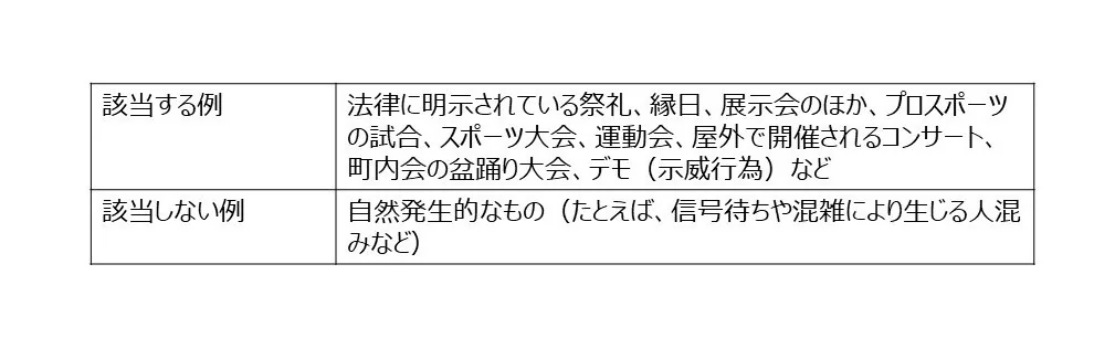 「催し」の例