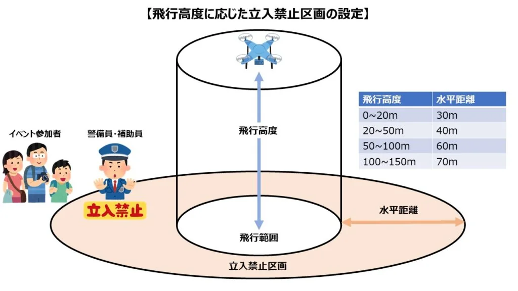 立入禁止区画の設定
