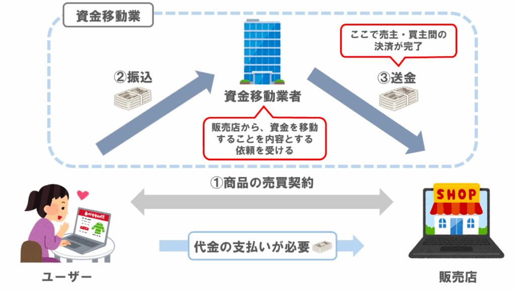 決済完了