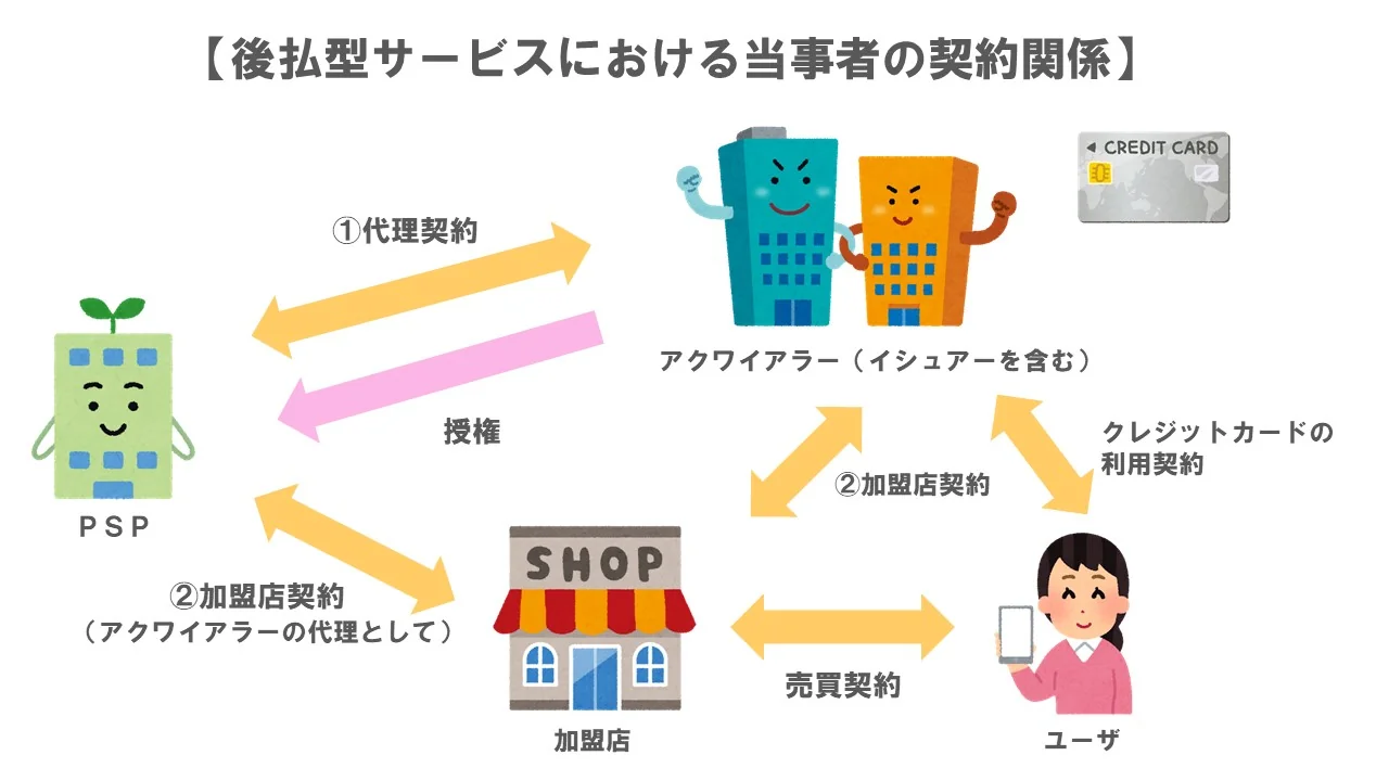 パターン