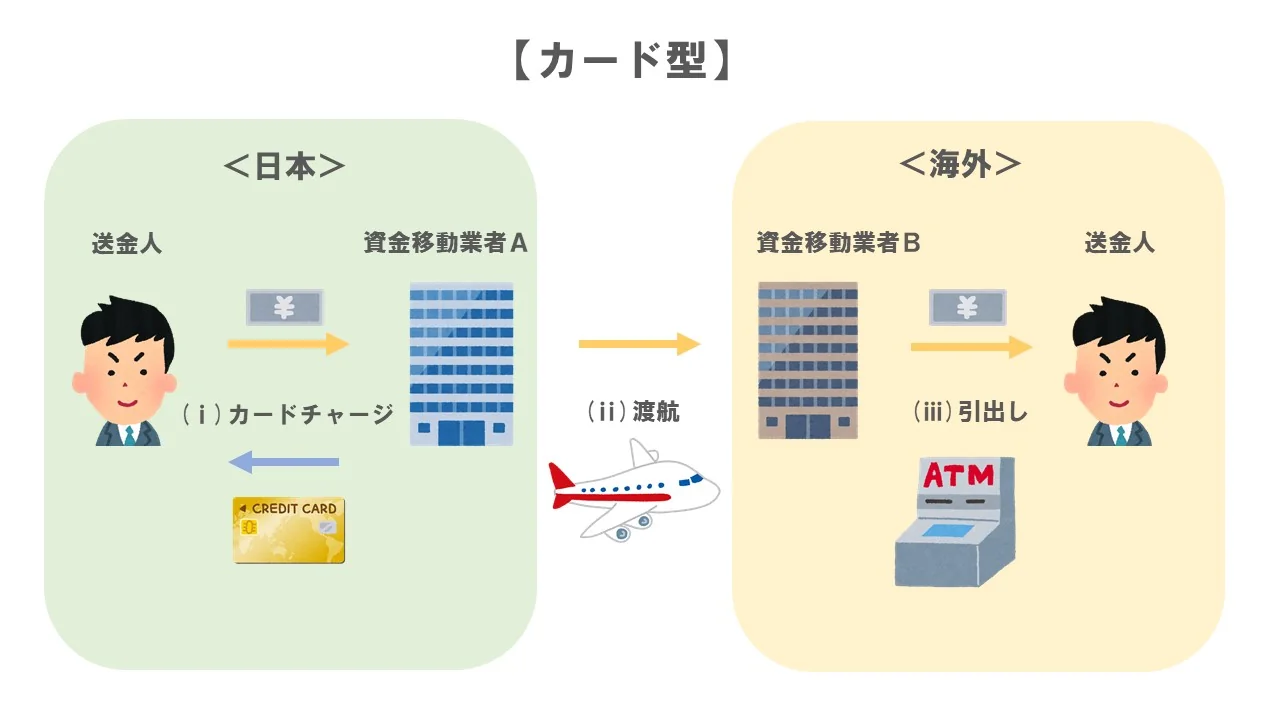 カード型