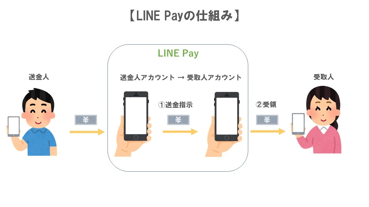 LINE Pay
