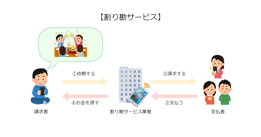 276_【黒木】収納代行　法律-割り勘サービス (1)