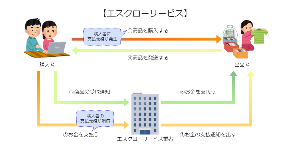276_【黒木】収納代行　法律-エスクローサービス
