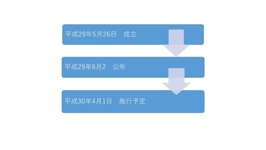 予定