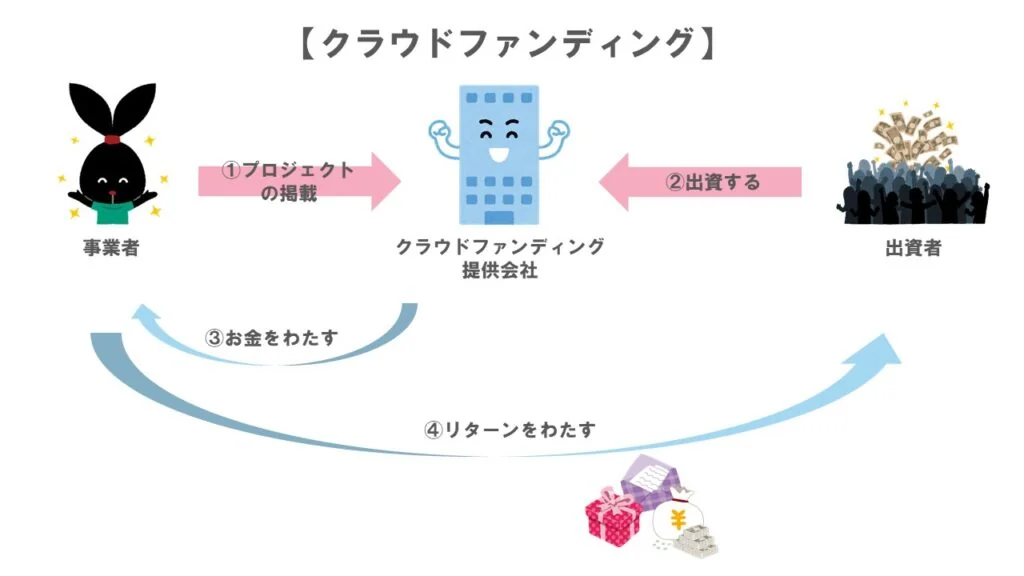クラファン